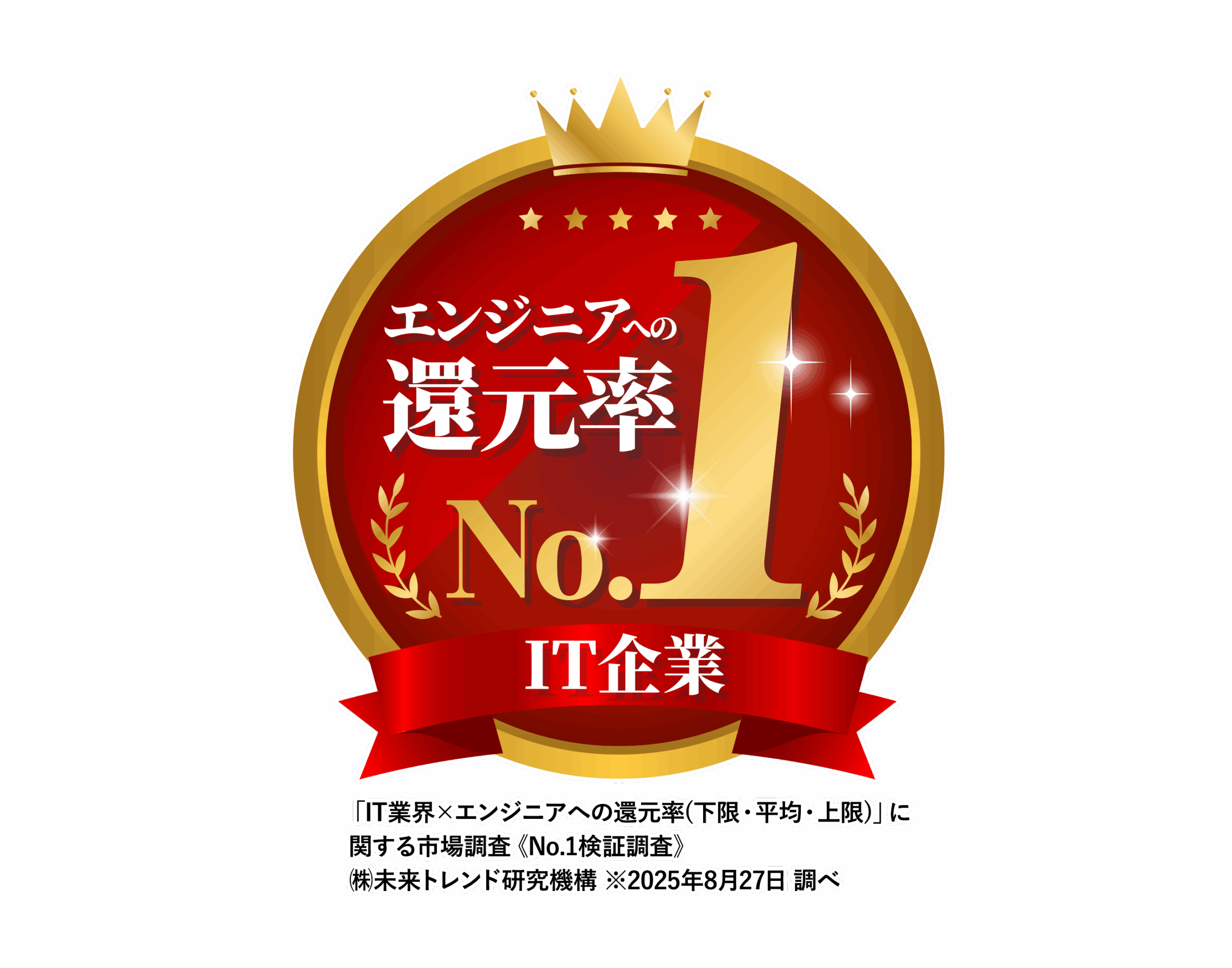 IT業界還元率No.1